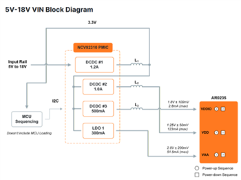 Block Diagram - onsemi AR0235 Hyperlux Image Sensor Power Tree